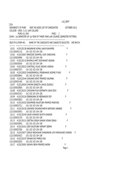 Semester Pattern) ------Seat/P.R./Form No