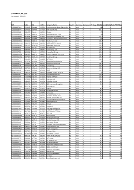 STOXX PACIFIC 100 Selection List