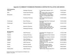 Appendix 14 COMMUNITY PHARMACIES PROVIDING a CONTRACTED PALLIATIVE CARE SERVICE