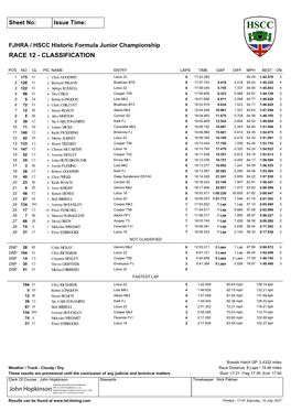 Historic Formula Junior Classification