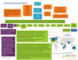 Abraham's Descendants