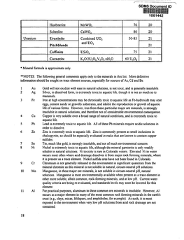 Minerals List and General Comments 