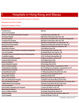 1 Hospitals in Hong Kong and Macau