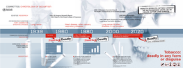 Tobacco Smoke and Involuntary Smoking 1992: EPA Report: Respiratory Health Effects of Passive Smoking: INCREASING EVIDENCE Lung Cancer and Other Disorders