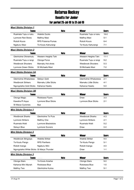Rotorua Hockey Results for Junior for Period 25-Jul-19 to 31-Jul-19
