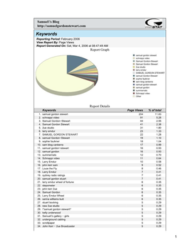 Keywords Reporting Period: February 2006 View Report By: Page Views Report Generated On: Sat, Mar 4, 2006 at 08:47:49 AM Report Graph