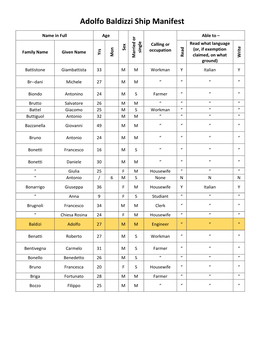 Adolfo Baldizzi Ship Manifest