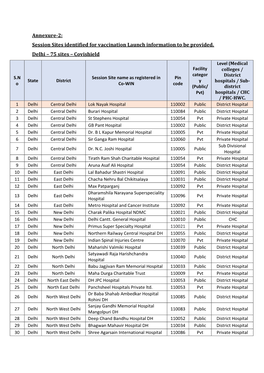 Annexure-2: Session Sites Identified for Vaccination Launch Information to Be Provided