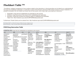 Flockhart Table – Medication Metabolism