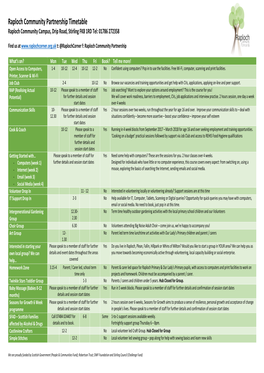 Raploch Community Partnership Timetable Raploch Community Campus, Drip Road, Stirling FK8 1RD Tel: 01786 272358