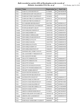 Of Brachyspina on the Records of Holstein Association USA, Inc. As Of