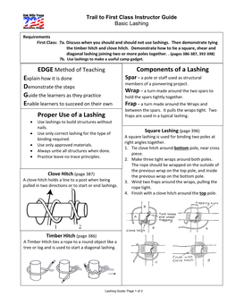 Components of a Lashing Proper Use of a Lashing