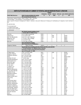 N Platte R BASIN DAM & RES SURVEY June 07.XLS