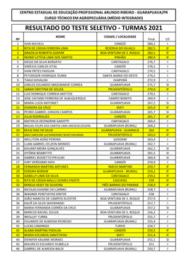 Resultado Do Teste Seletivo - Turmas 2021