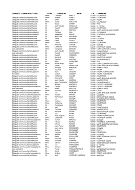 Listes Des Élus À La CCMC