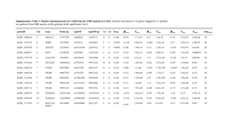 Was Gathered from SMR Analysis at the Genome-Wide Significance Level