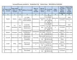 Accused Persons Arrested in Ernakulam City District from 08.04.2018 to 14.04.2018