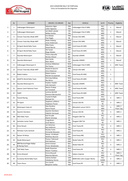 2015 VODAFONE RALLY DE PORTUGAL Entry List Accepted by the Organizer