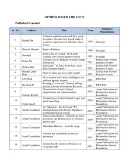 GENDER BASED VIOLENCE Published Research