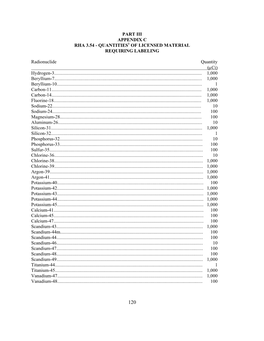 Part Iii Appendix C Rha 3.54 - Quantities1 of Licensed Material Requiring Labeling