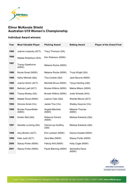 Elinor Mckenzie Shield Australian U19 Women's Championship