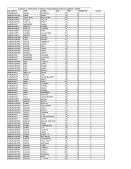 Summary of Installation of Devices in Public Primary Schools in Samburu