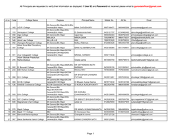 Principals Are Requested to Verify Their Information As Displayed. If User ID and Password Not Received Please Email to Gunodalofficer@Gmail.Com