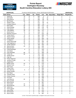 Driver Points Report