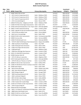 2019 TIP Summary Butler County Project List