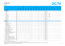 Eine PDF-Senderliste