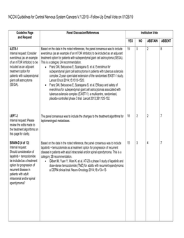 NCCN Guidelines for Central Nervous System Cancers V.1.2019 –Follow-Up Email Vote on 01/26/19