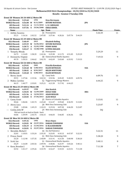 Day 4 Results