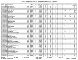 Membership Register MBR0009