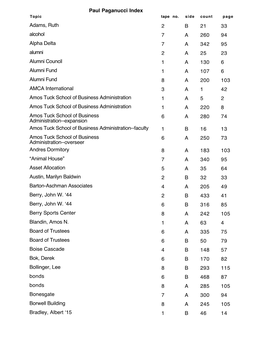 Paul Paganucci Index Topic Tape No