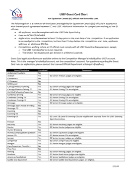 USEF Guest Card Chart for Equestrian Canada (EC) Officials Not Licensed by USEF