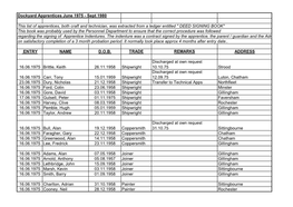 Dockyard Apprentices June 1975 - Sept 1980
