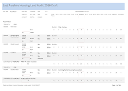 East Ayrshire Housing Land Audit 2016 Draft