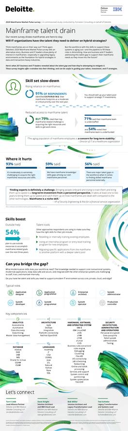 Mainframe Talent Drain Our Recent Survey Shows Mainframes Are Here to Stay