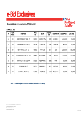 VEHICLES for SALE AS of July 14, 2021