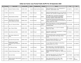 Daftar Izin Kantor Jasa Penilai Publik (KJPP) Per 30 September 2020