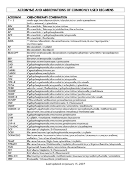 Acronyms for Oncology Regimens