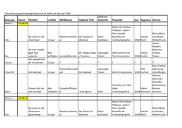 Overzicht Programmering Hilversum 2E Helft Van Het Jaar 1963 Bioscoop