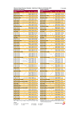 Shannon Airport Summer Schedule