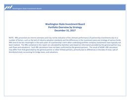 Washington State Investment Board Portfolio Overview by Strategy December 31, 2017