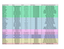 School: Teacher: Career Pathway