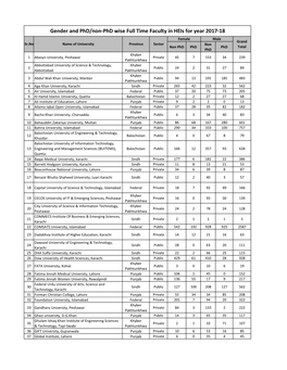 University Wise Fulltime Faculty and Phd Faculty of Year 2017-18