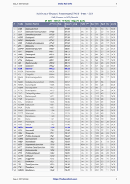 Kakinada-Tirupati Passenger/57458