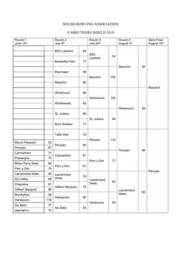 Welsh Bowling Association Carruthers Shield 2019