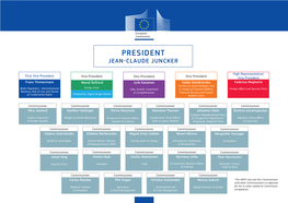 President Jean-Claude Juncker