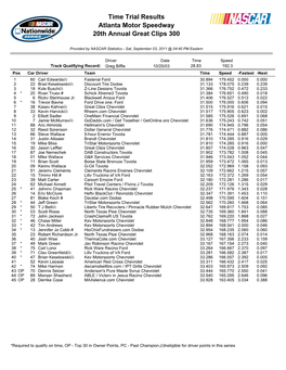 Time Trial Results Atlanta Motor Speedway 20Th Annual Great Clips 300